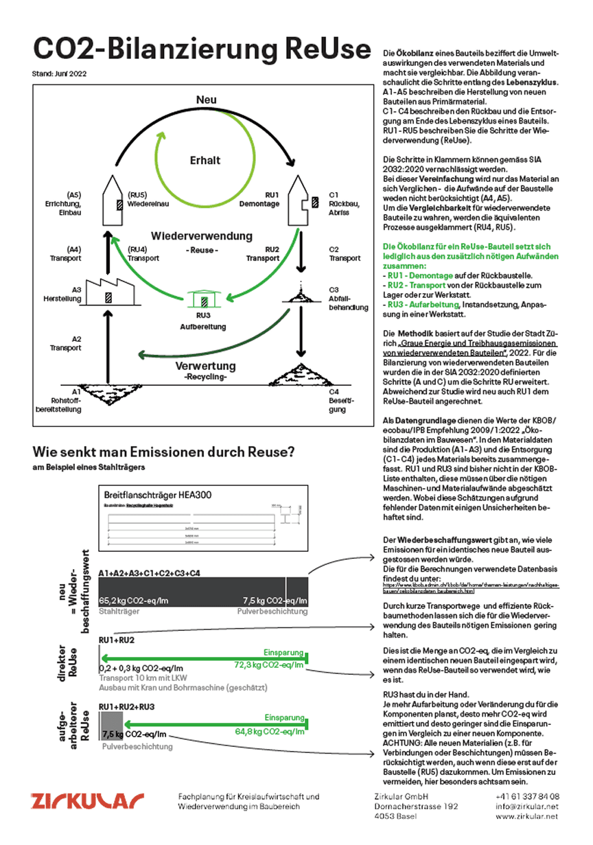 CO₂-Bilanzierung Reuse Methode